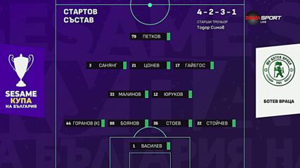 Ботев Враца - Арда /състави/
