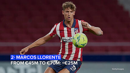 Most revalued players in 2021