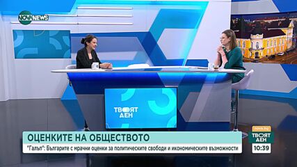 "Галъп": Българите с критична оценка за политическите свободи и икономическите възможности