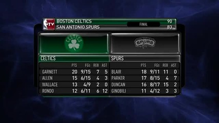 Nba highlights from December 3rd 