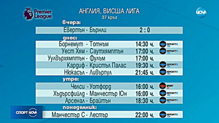 Спортни новини (04.05.2019 - обедна емисия)