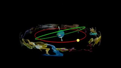 Earth Motion - Precession Of The Equinoxes - 2