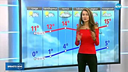Прогноза за времето (01.11.2017 - обедна емисия)