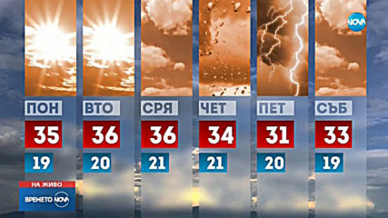 Прогноза за времето (11.08.2019 - централна емисия)