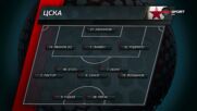 Съставът на ЦСКА за мача с ОФИ