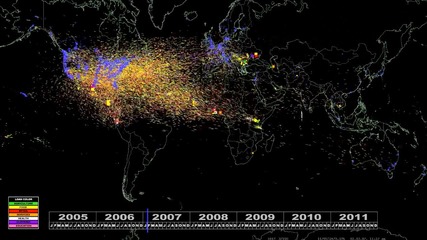 Intercontinental Ballistic Microfinance