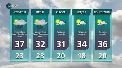 Прогноза за времето на NOVA NEWS (04.08.2021 – 14:00)