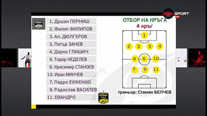 Идеалният отбор на 4-ия кръг в efbet Лига