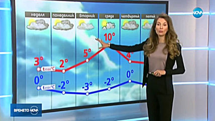 Прогноза за времето (19.01.2020 - обедна емисия)