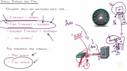 38. Switching Fundamentals Speed and Duplex