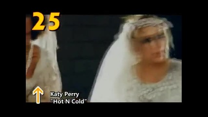 Billboard Hot 100 - Top 50 Singles of 2009