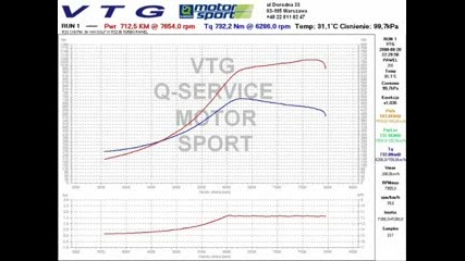 Golf R32 Bi Turbo Season 2008 Movie