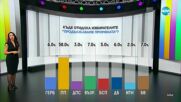 При обработени 99% протоколи: ГЕРБ - първи, ИТН не влиза в парламента