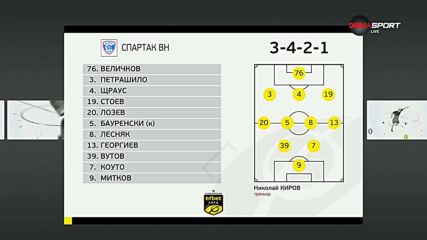 Спартак Варна - Берое /състави/