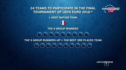 Пълният жребий за квалификациите за Евро 2016 (1)
