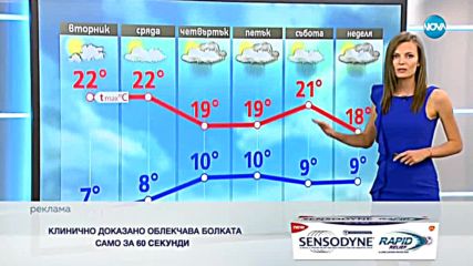 Прогноза за времето (15.10.2018 - централна емисия)