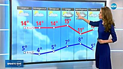 Прогноза за времето (04.11.2017 - централна емисия)