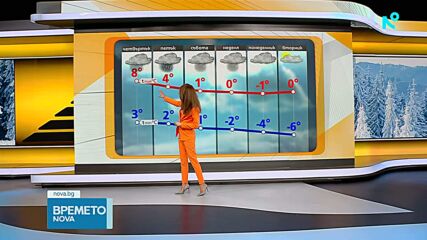 Прогноза за времето (28.01.2026 - сутрешна)