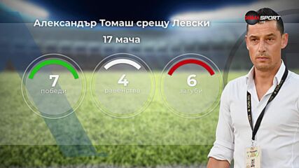 Цифрите преди Левски - Локомотив Пд