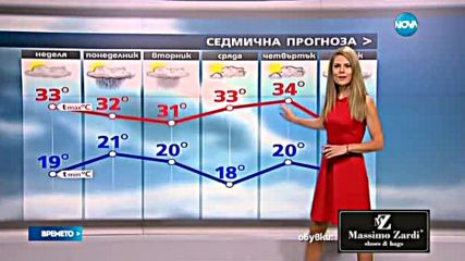 Прогноза за времето (06.08.2016 - централна емисия)