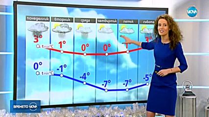 Прогноза за времето (17.12.2017 - централна емисия)