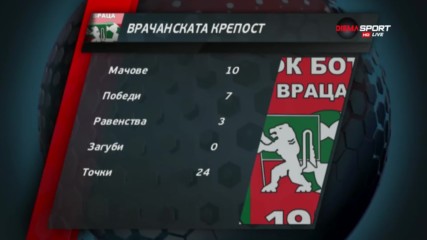 Обзор на Втора лига - 19-и кръг /втора част/