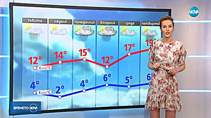 Прогноза за времето (19.04.2019 - централна емисия)