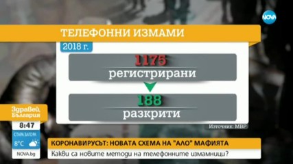 Коронавирусът влезе в схемата на „ало” мафията