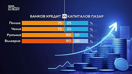 Силна и богата България - силен и развит капиталов пазар