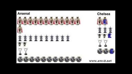 Dont Cha Wish - Arsenal Song