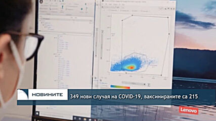 349 нови случая на COVID-19, ваксинираните са 215