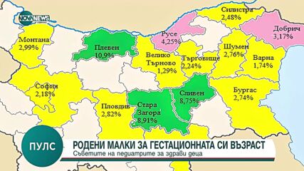 Национална програма проследява децата, родени с ръст и тегло, неотговарящи на гестационната им седмица