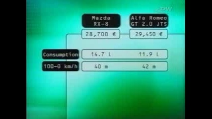 Alfa Romeo Gt Vs Mazda Rx - 8