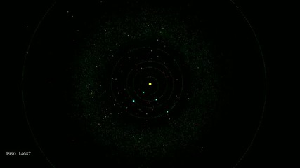Астероиди Discovery от 1980 - 2010