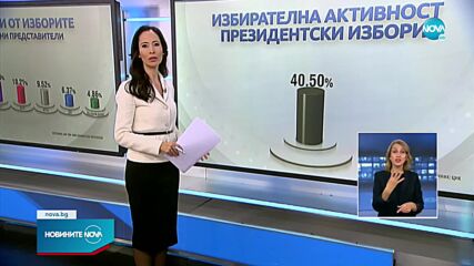 Новините на NOVA (17.11.2021 - късна емисия)
