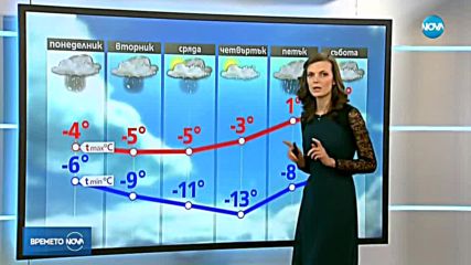Прогноза за времето (26.02.2018 - обедна емисия)