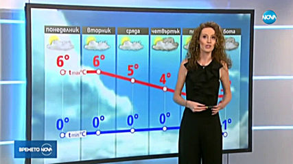 Прогноза за времето (12.01.2020 - централна емисия)