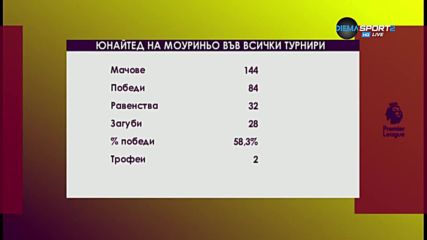 Ман Юнайтед на Жозе Моуриньо