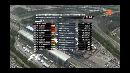 Марк Уебър печели Формула 1 Испания 2010 
