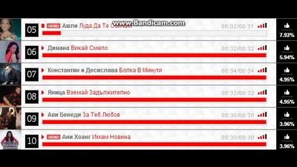 Топ 10 Радио Веселина 25.5.2015