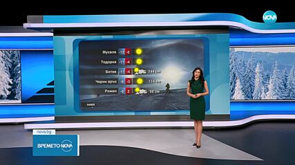 Прогноза за времето (04.03.2025 - обедна емисия)