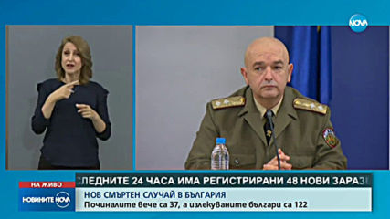 Още един починал с COVID-19, заразените са вече 783