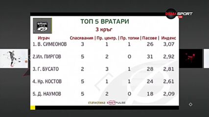 Топ 5 вратари