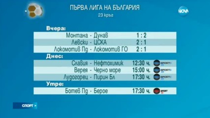 Спортни новини (05.03.2017 - обедна)