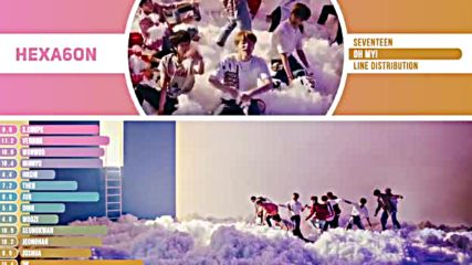 Seventeen - Oh My Line Distribution Color Coded -