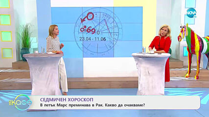Седмичен хороскоп - На кафе (19.04.2021)