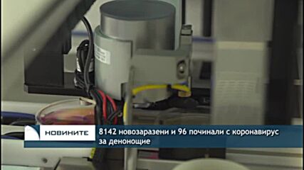 8142 новозаразени и 96 починали с коронавирус за денонощие