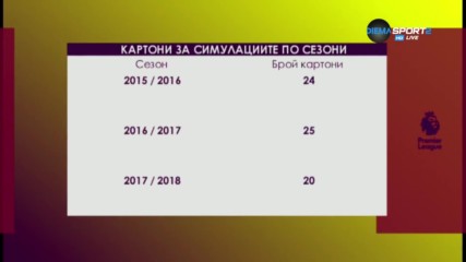 Бичът във футбола - симулациите