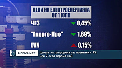 Цената на природния газ поевтинява с 9% или 2 лева спрямо май