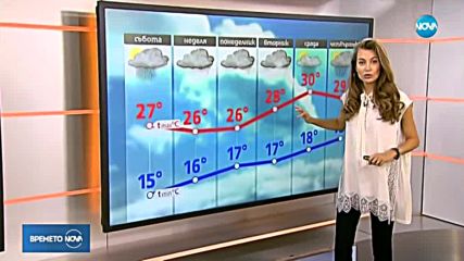 Прогноза за времето (16.06.2018 - сутрешна)